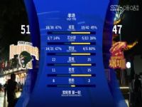 CBA��������1�� �Ͼ�ͷ���վ�VS�������ɲ��� 20241013