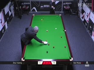 2025˹ŵ��Ӣ���������ʸ��� ˹̹���µ�4-2��Ծ�� 20250627